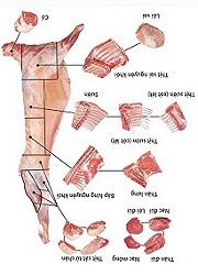 Dịch vụ giao hàng thịt heo đông lạnh tại An Giang